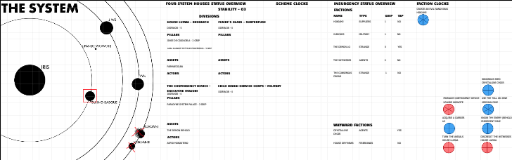 A custom table readout image for a tabletop roleplaying game I dungeon mastered. It features a readout on various political factions, crewmember statuses, ship locations, etc. It's for the game Armour Astir: Advent by Briar Sovereign.