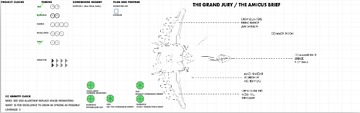 A custom table readout image for a tabletop roleplaying game I dungeon mastered. It features a readout on various political factions, crewmember statuses, ship locations, etc. It's for the game Armour Astir: Advent by Briar Sovereign.